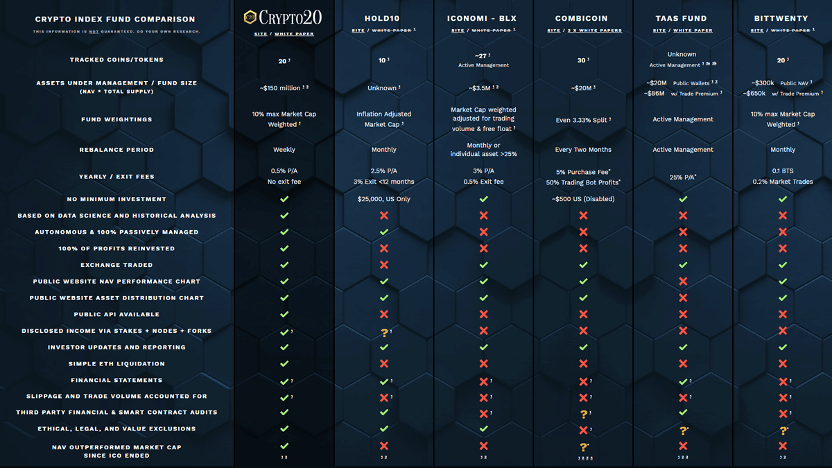 compare different cryptocurrency manager