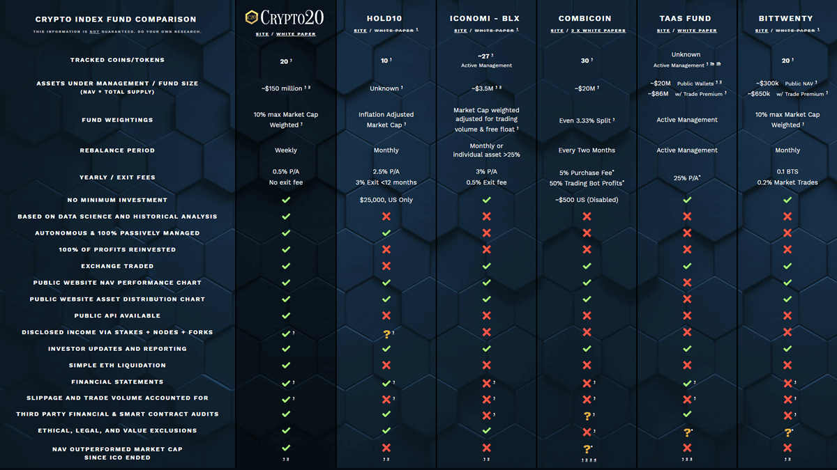 Crypto Index Fund Comparison